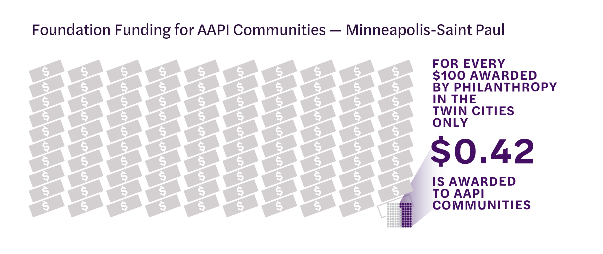 Community Sharing Fund  Saint Paul & Minnesota Foundation